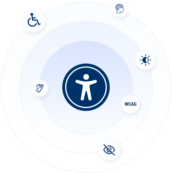 A multicolored circle with icons for the blind, the deaf, the brain-impaired, and the Web Content Accessibility Guidelines (WCAG).